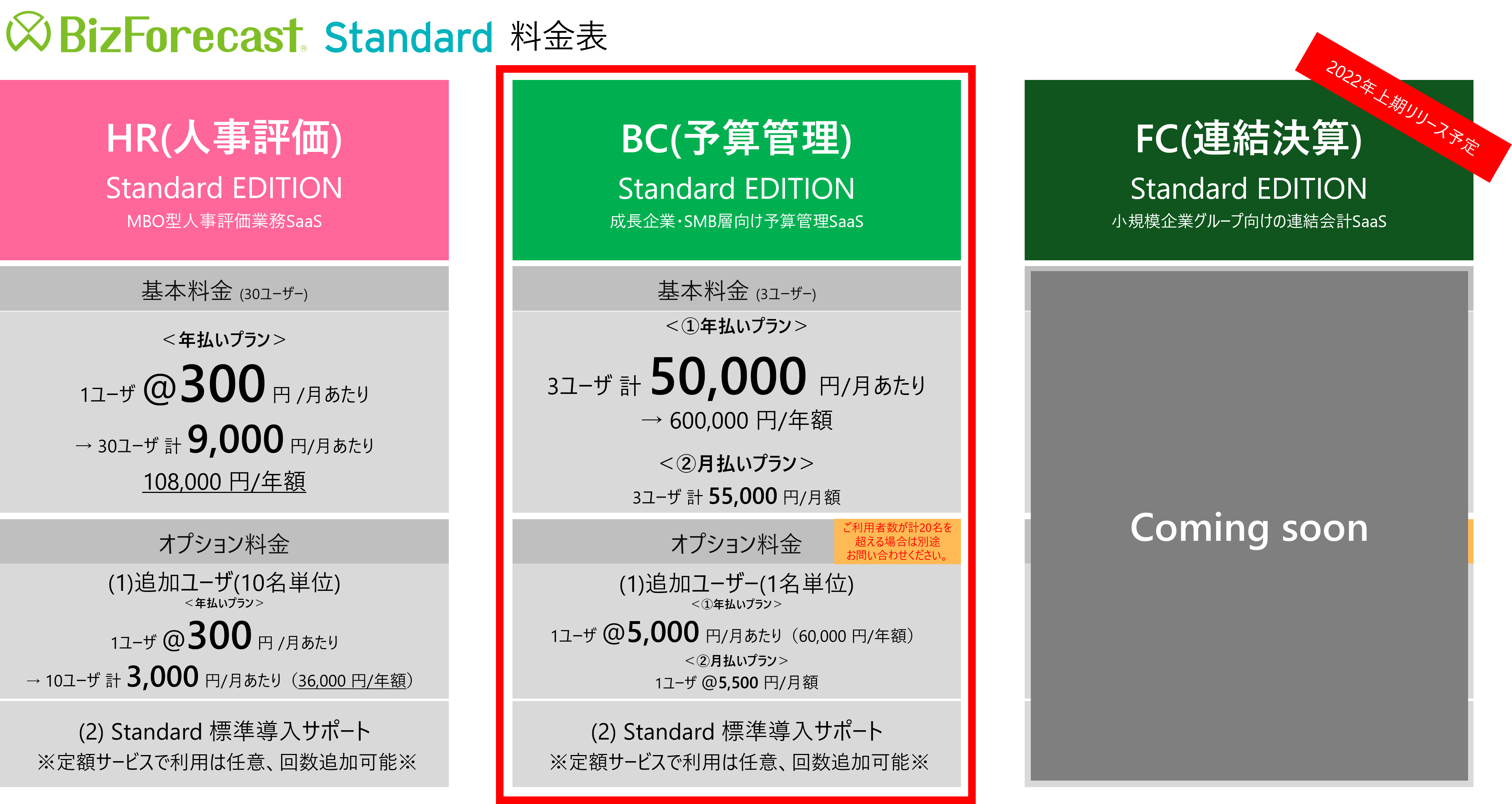 BizForecast Standard Edition 料金表