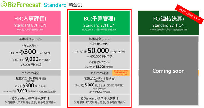 BizForecast Standard Edition 料金表