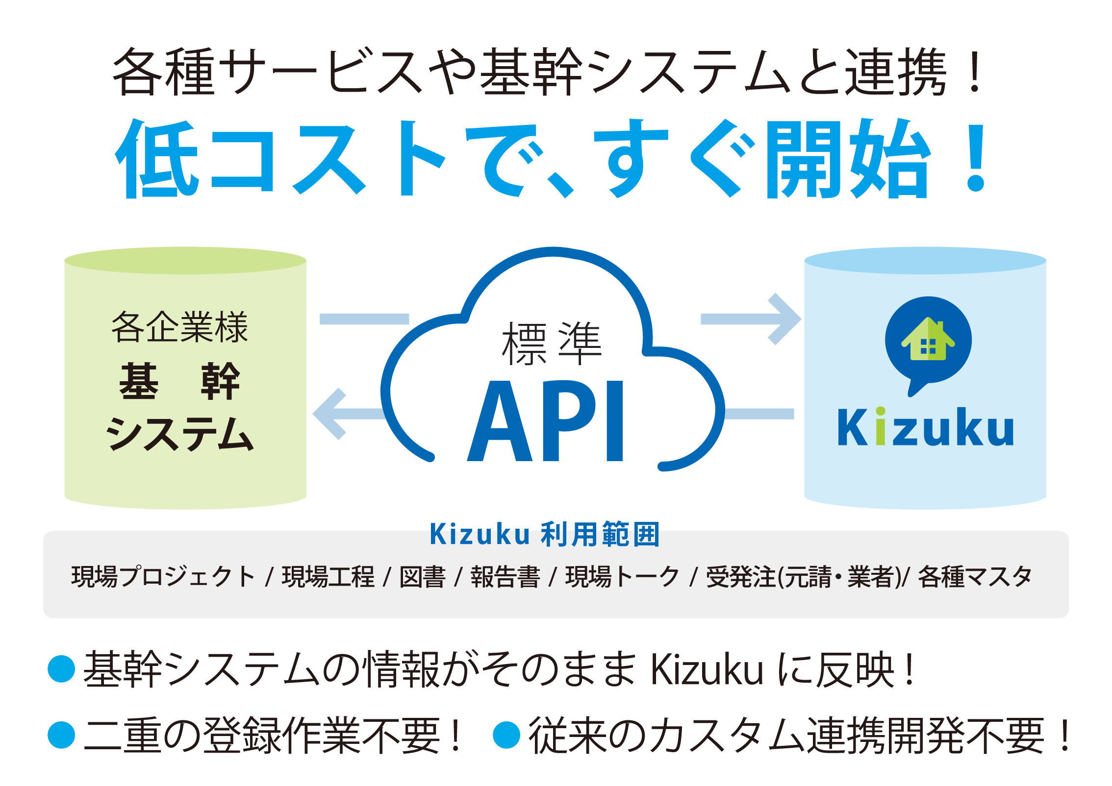 低コストですぐ連携開始!