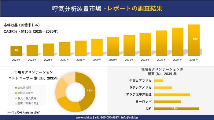 呼気分析装置市場レポート概要