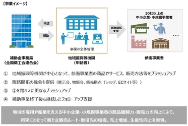 第5回共同・協業販路開拓支援補助金の公募を開始します