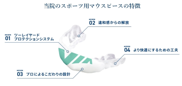 当院のスポーツ用マウスピース（スポーツマウスガード）