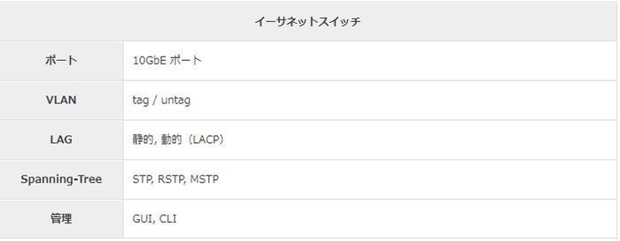 イーサネットスイッチ