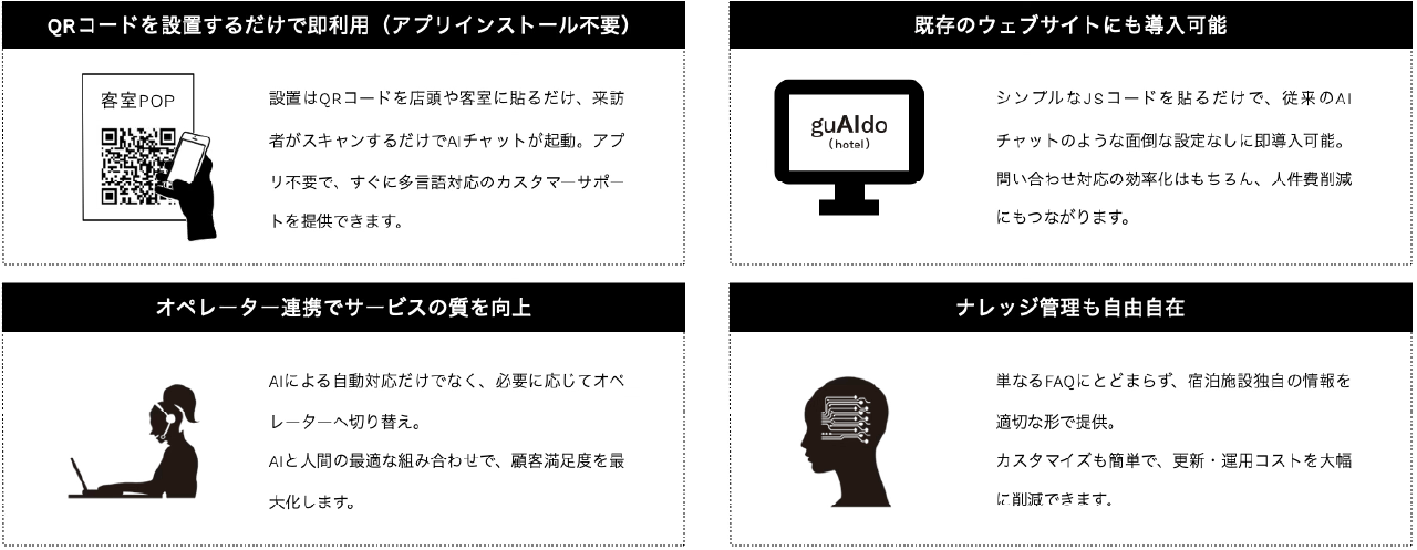 利用シーンは宿泊施設や飲食店などのサービス業から、会社などのビジネスシーンまで広く対応が可能となります