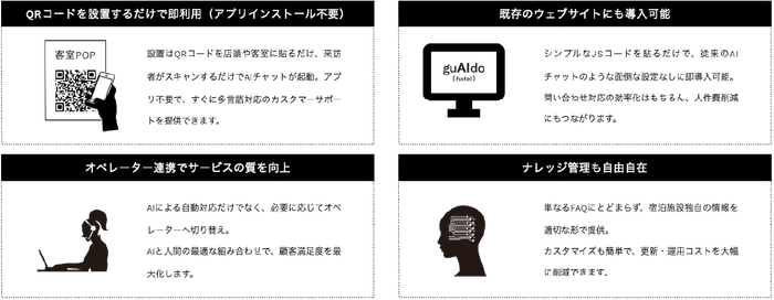 利用シーンは宿泊施設や飲食店などのサービス業から、会社などのビジネスシーンまで広く対応が可能となります