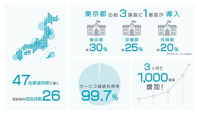 コドモン全国導入状況(2020年3月12日現在)