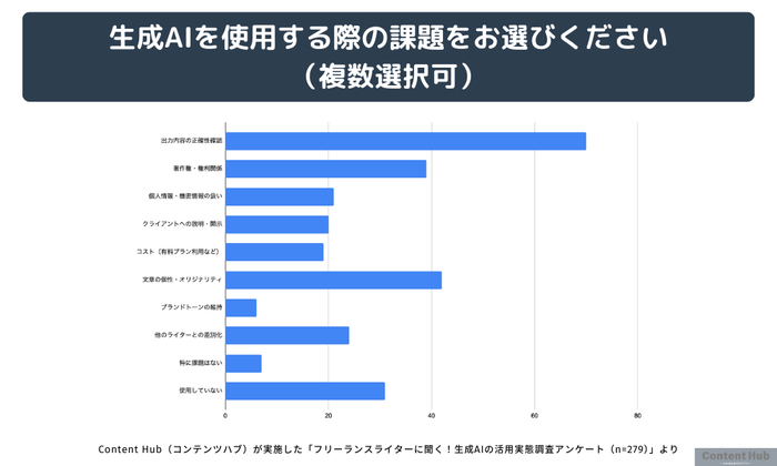 今後の展望と課題1