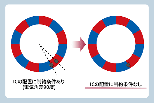 S57W1_W2_2direction_J