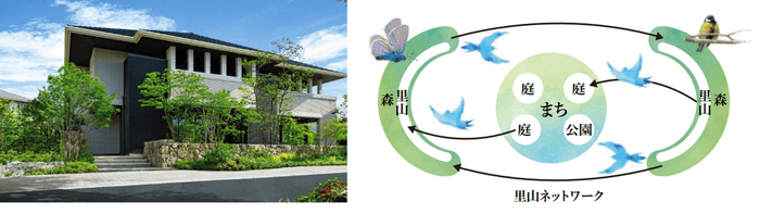 積水ハウスの「5本の樹」計画