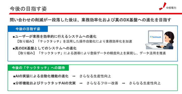 ［資料提供：中部電力］