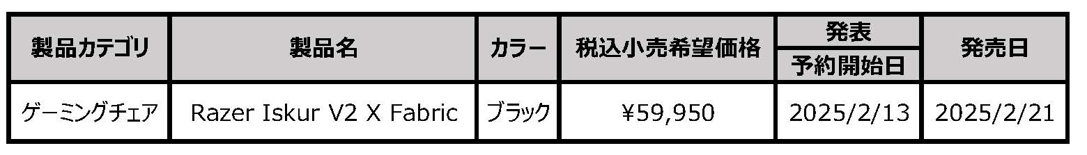 発表製品一覧