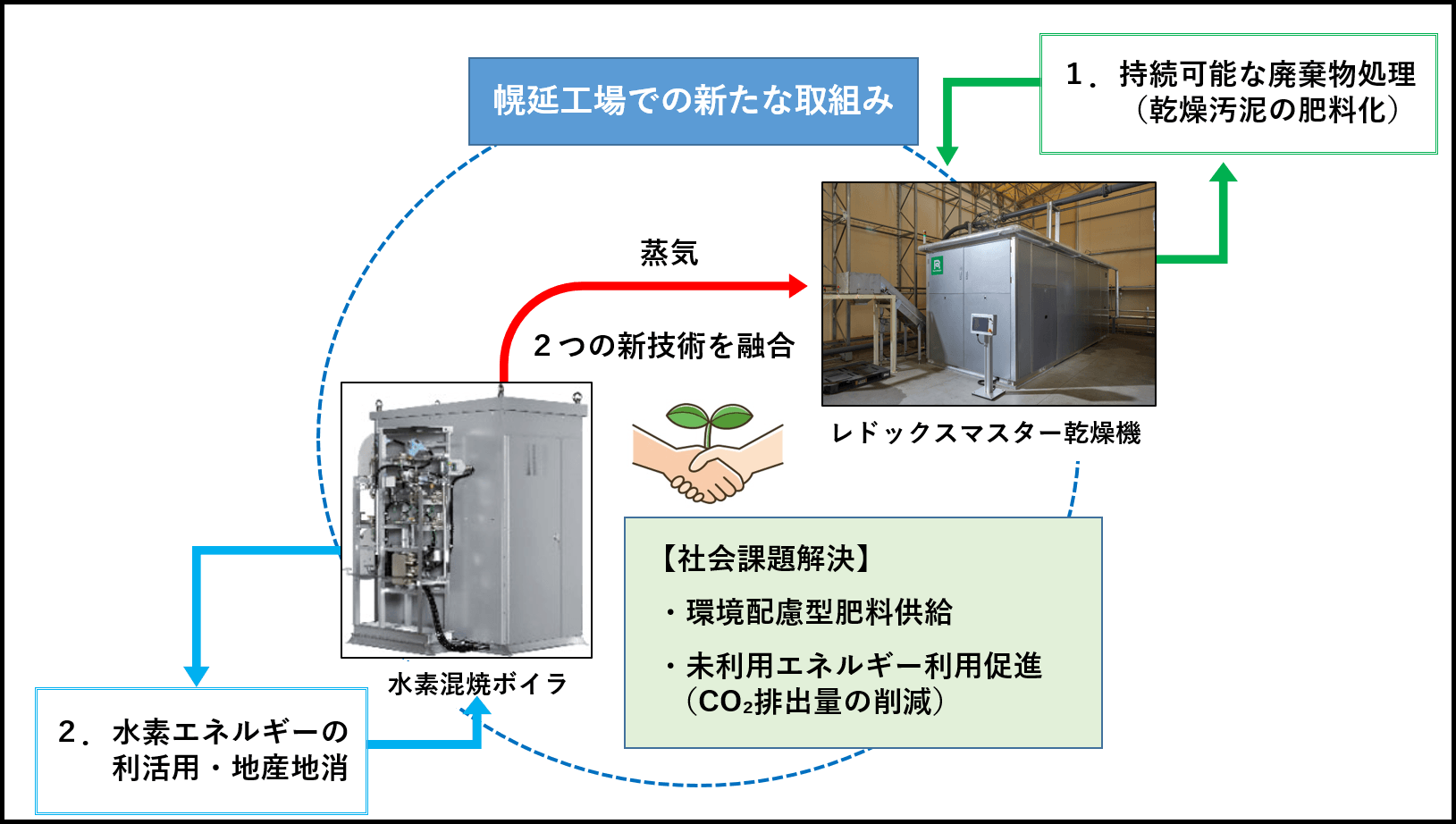 新技術導入イメージ