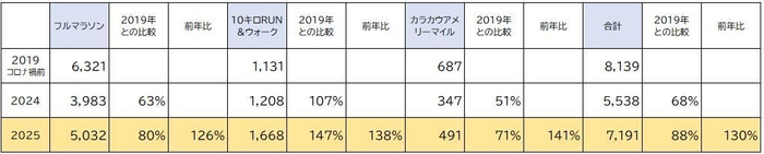 アーリーエントリーデータ