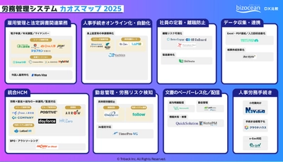 bizocean DX比較 『労務管理システムカオスマップ2025』を公開