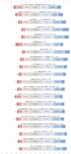 採用担当者と学生を対象に「コミュニケーション能力」についての 認識を測るアンケート調査を実施