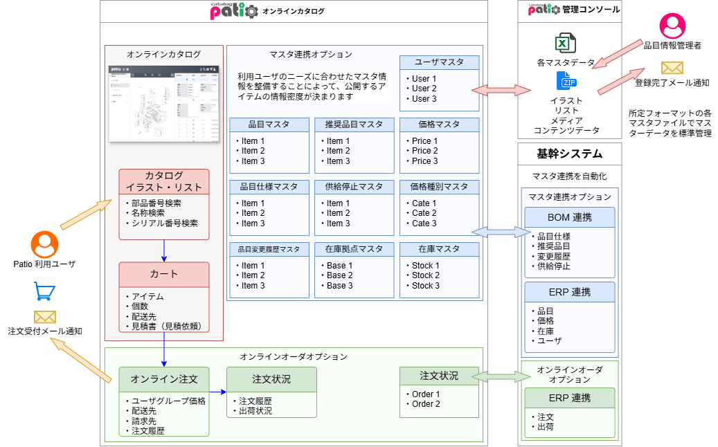 システム構成イメージ