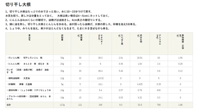食と健康の栄養士向けWEBサイト『Eatreat』内 「栄養価計算ツール」に新機能追加！ 栄養素データは 日本食品標準成分表2015年版(七訂)の追補2016年に対応