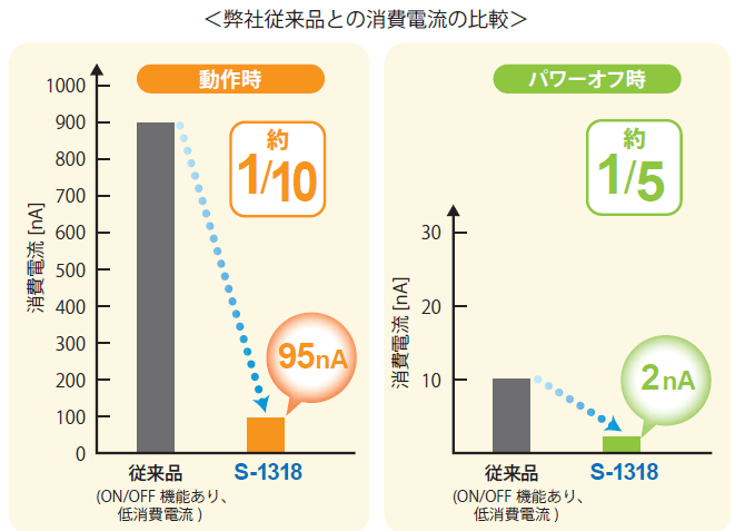 S-1318シリーズ 特長