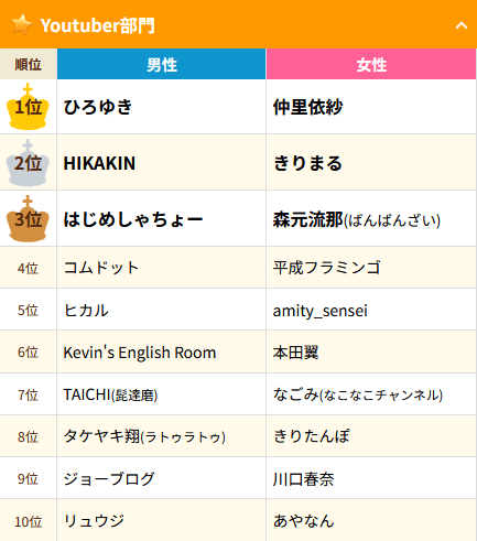 YouTuber部門