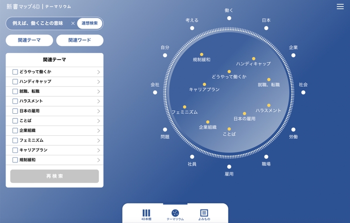 テーマ探しに活用されている「テーマリウム」