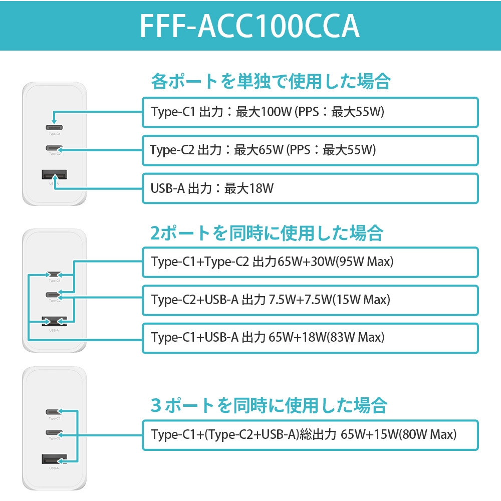 使用するポート数で出力が変化(100W)
