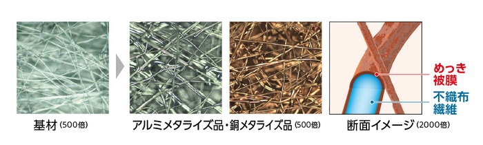 「三次元不織布集電体」拡大図