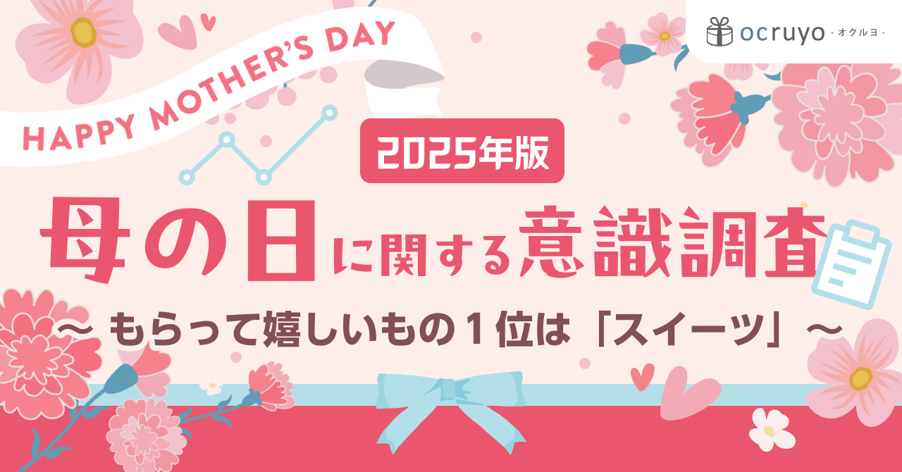 母の日ギフトに関する意識調査
