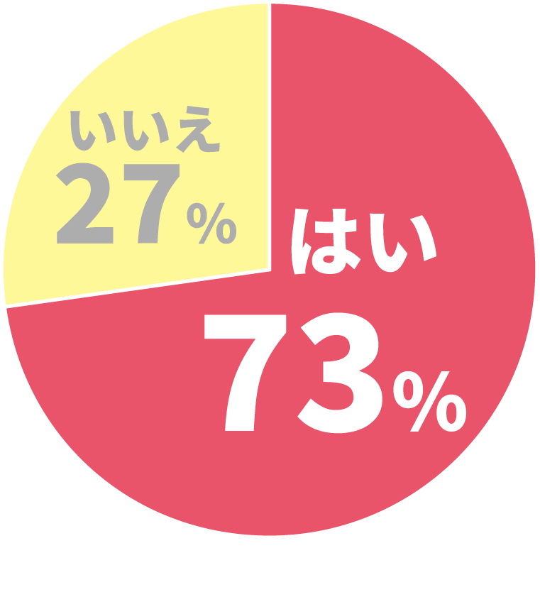 Q.夫(家族)の体臭が気になったことはありますか?