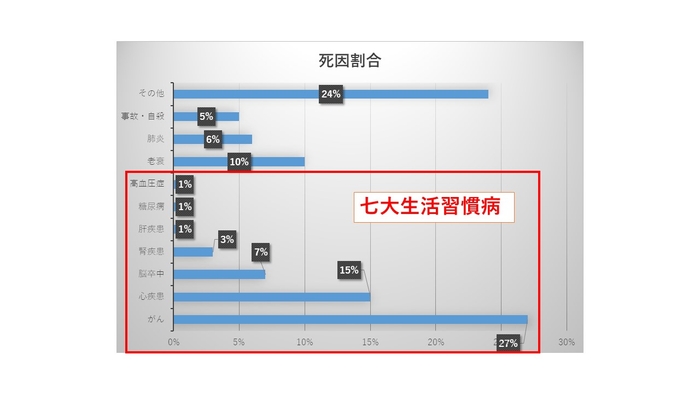 厚生労働省「令和2年(2020)人口動態統計月報年計(概数)の概況」引用