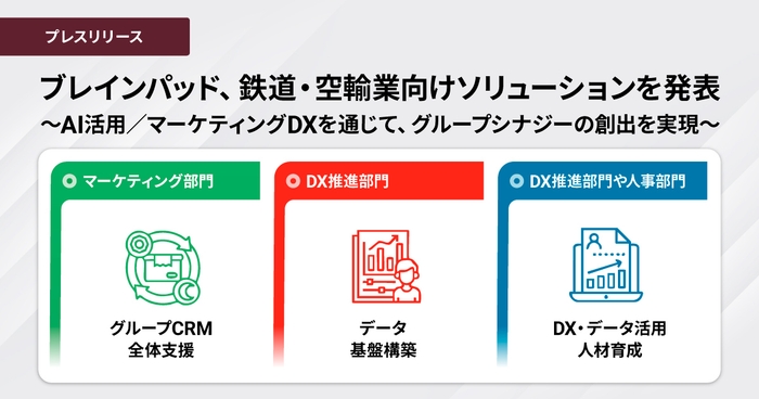 ブレインパッド、鉄道・空輸業向けソリューションを発表