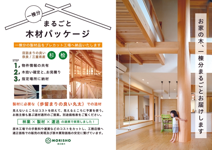 まるごとパッケージのコンセプト写真