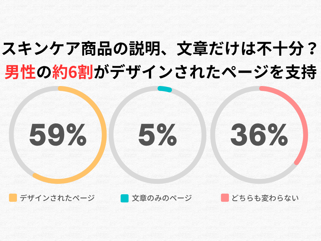 全体のアンケート調査結果