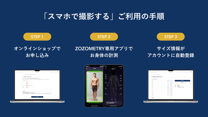 ZOZOMETRYを利用する際の計測ステップ
