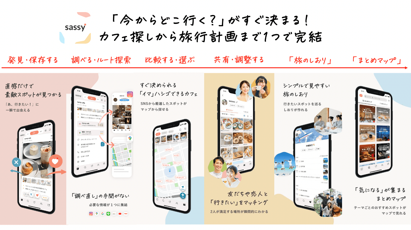 sassy概要