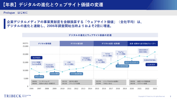 ホワイトペーパー内容(1)