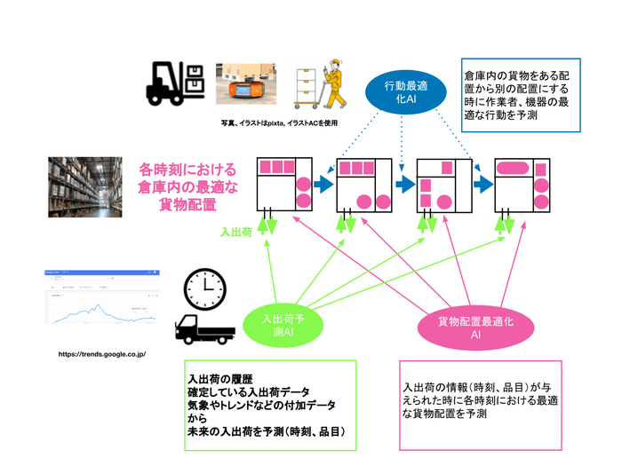 図1:全体イメージ
