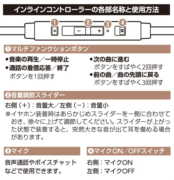 リモコン(インラインコントローラー)の各部名称と使用方法