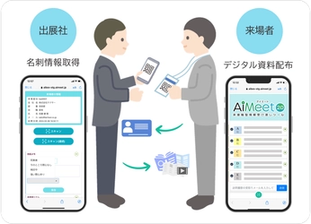 展示会DXシステム「AiMeet」、 297万ページの紙削減でCO2 17トンを抑制