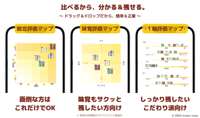評価マップ