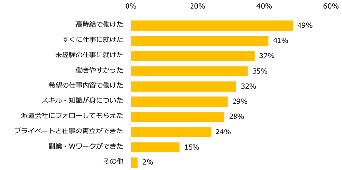 【図8】これまでに派遣で働いたことがある方に伺います。派遣で働いてみて良かったことは何ですか?(複数選択可)