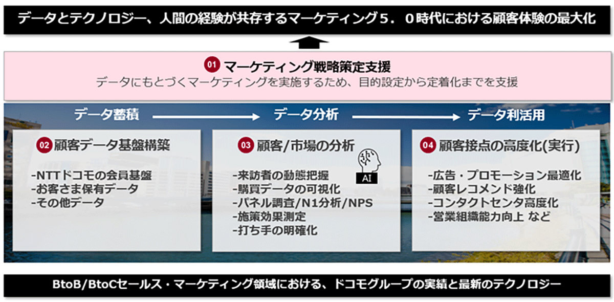 <本事業のイメージ>