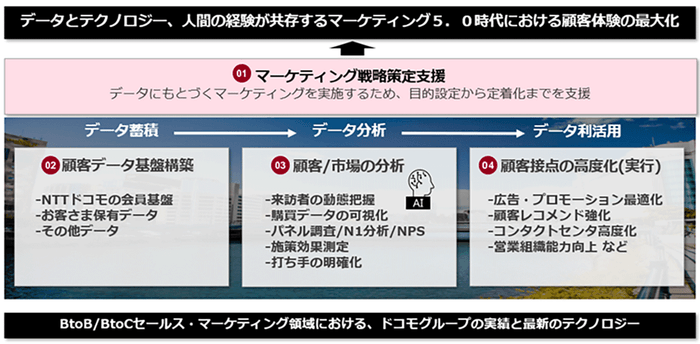 <本事業のイメージ>
