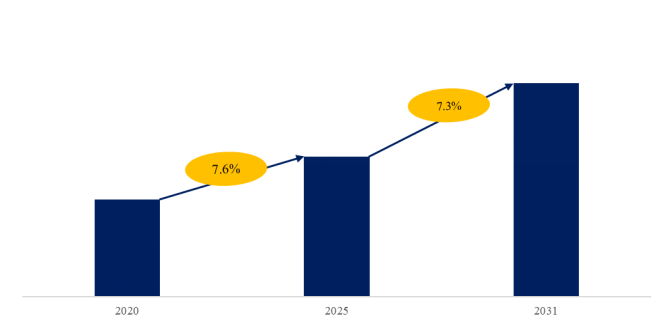上記データはYHResearch「グローバルレーザー誘導フォークリフトのトップ会社の市場シェアおよびランキング 2025」(2025年発行)に基づく。