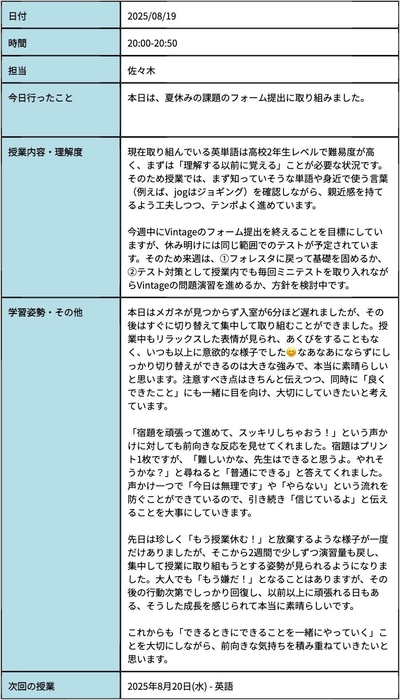 授業報告書の例