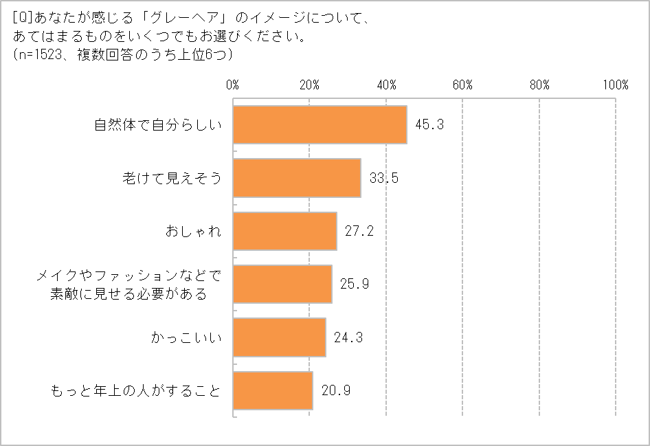 グレーヘアのイメージは?