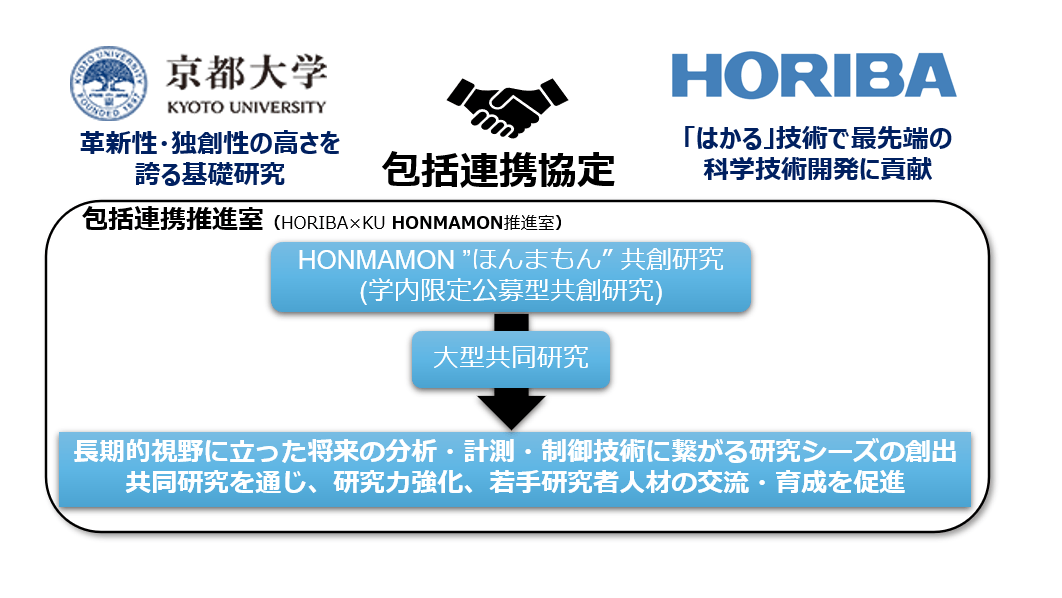 包括連携協定体制概要