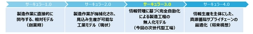 【※2025年2月28日(金)に公開済みの情報となります】 アミタHD、姫路循環資源製造所内に次世代型工場の新設を決定