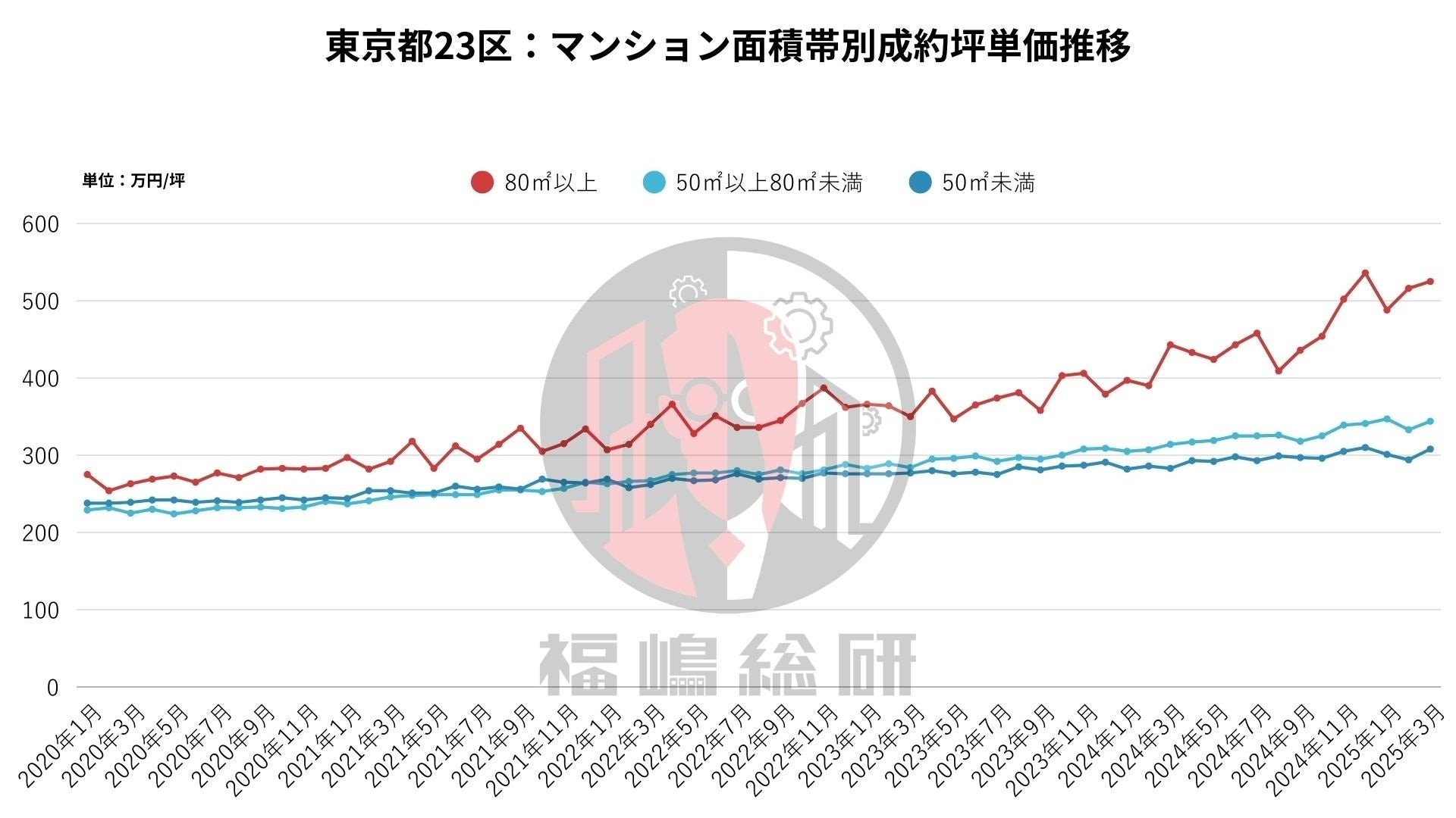 出典:福嶋総研