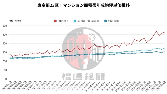 出典:福嶋総研