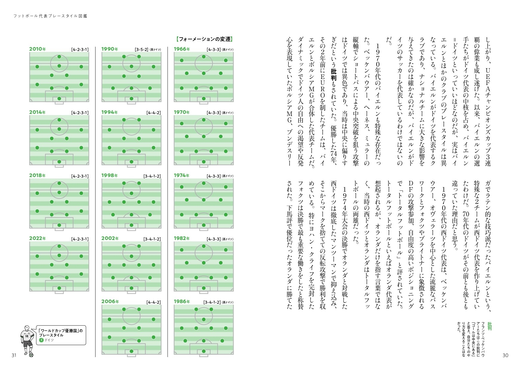 フォーメーションの変遷 ドイツ